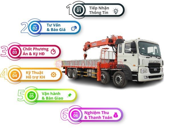 Cung cấp dịch vụ cứu hộ giao thông uy tín ở TPHCM